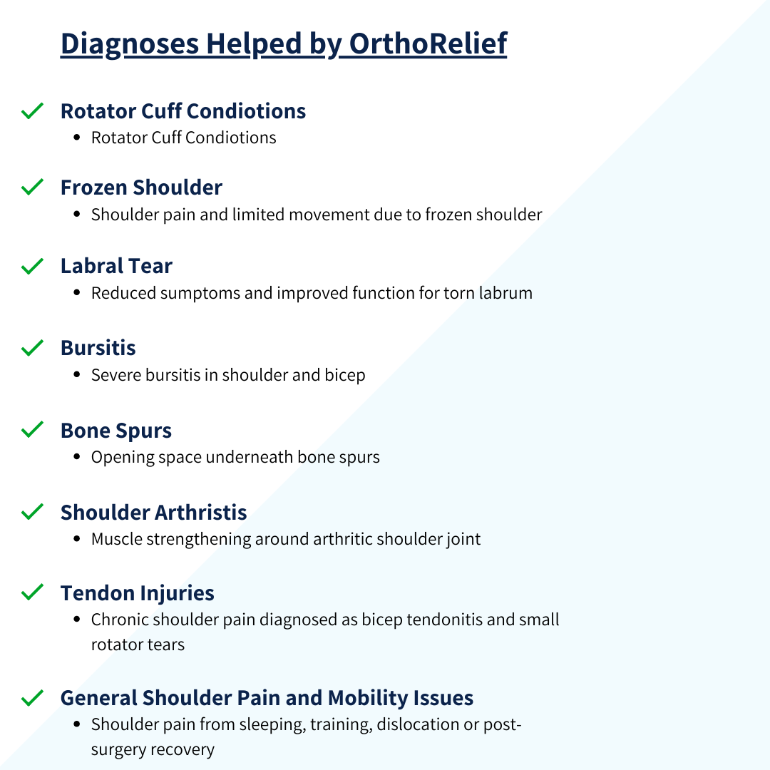 OrthoRelief™ Compression Shoulder Brace